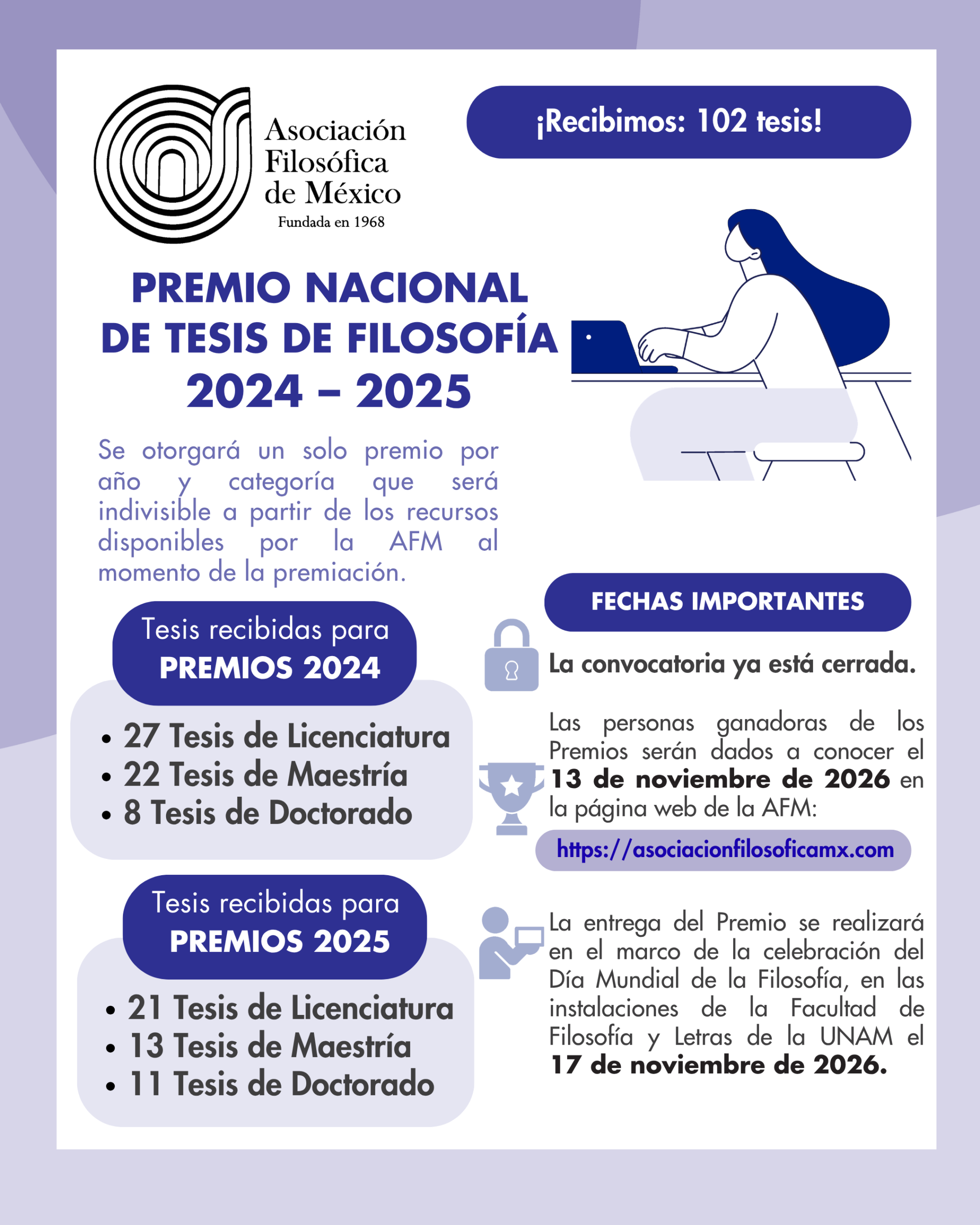 Numeralia de los premios de tesis 2024-2025